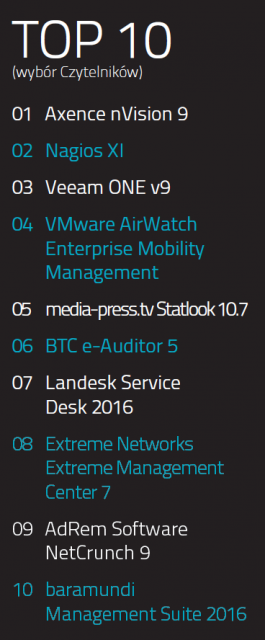 Top 10 Produkt Roku 2016 IT Professional